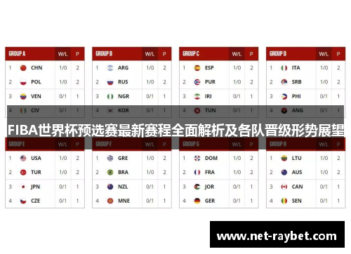 FIBA世界杯预选赛最新赛程全面解析及各队晋级形势展望