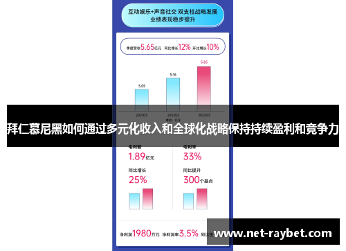 拜仁慕尼黑如何通过多元化收入和全球化战略保持持续盈利和竞争力
