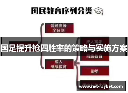 国足提升抢四胜率的策略与实施方案