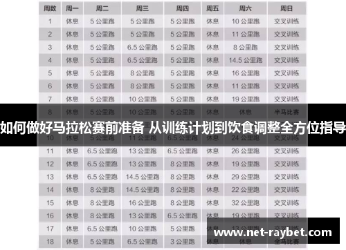 如何做好马拉松赛前准备 从训练计划到饮食调整全方位指导