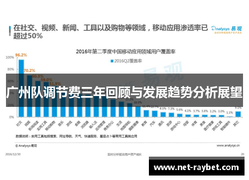广州队调节费三年回顾与发展趋势分析展望