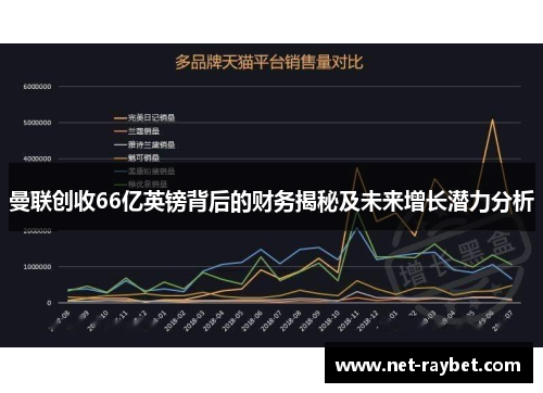 曼联创收66亿英镑背后的财务揭秘及未来增长潜力分析