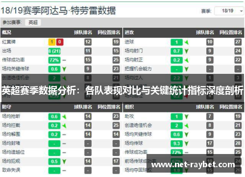 英超赛季数据分析：各队表现对比与关键统计指标深度剖析