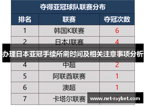 办理日本亚冠手续所需时间及相关注意事项分析