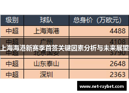 上海海港新赛季首签关键因素分析与未来展望