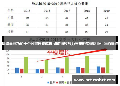 运动员成功的十个关键因素解析 如何通过努力与策略实现职业生涯的巅峰