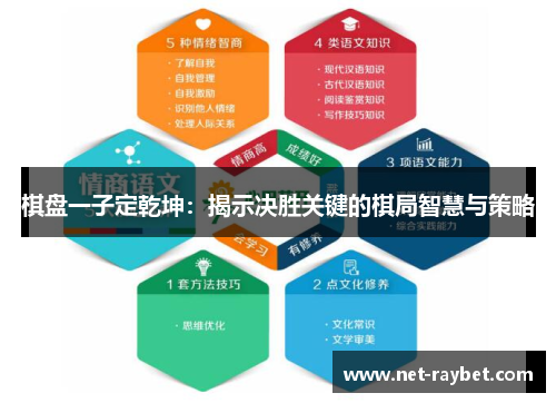 棋盘一子定乾坤：揭示决胜关键的棋局智慧与策略