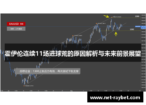 霍伊伦连续11场进球荒的原因解析与未来前景展望