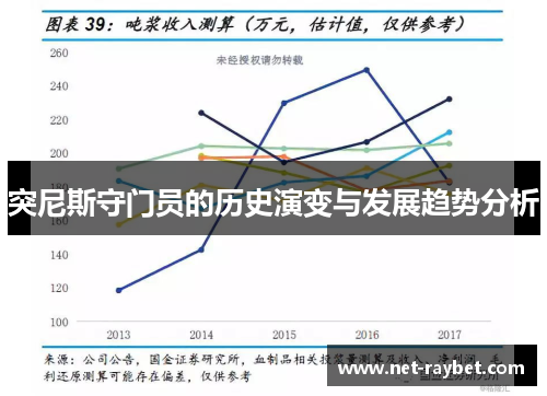 突尼斯守门员的历史演变与发展趋势分析
